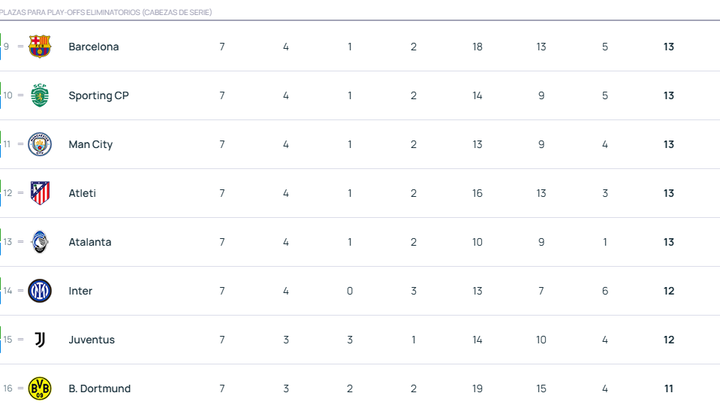 Clasificación / UEFA