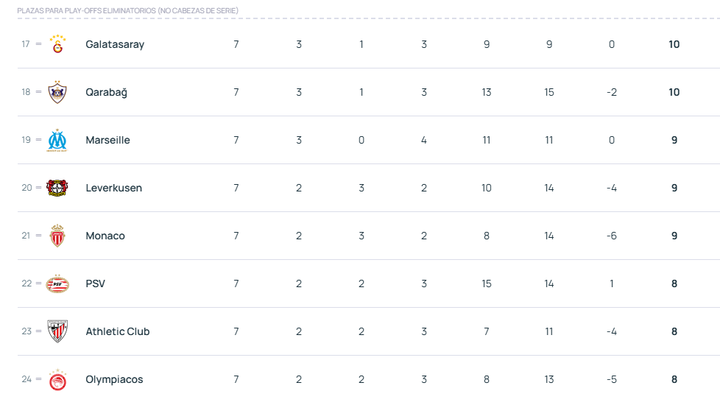 Clasificación / UEFA
