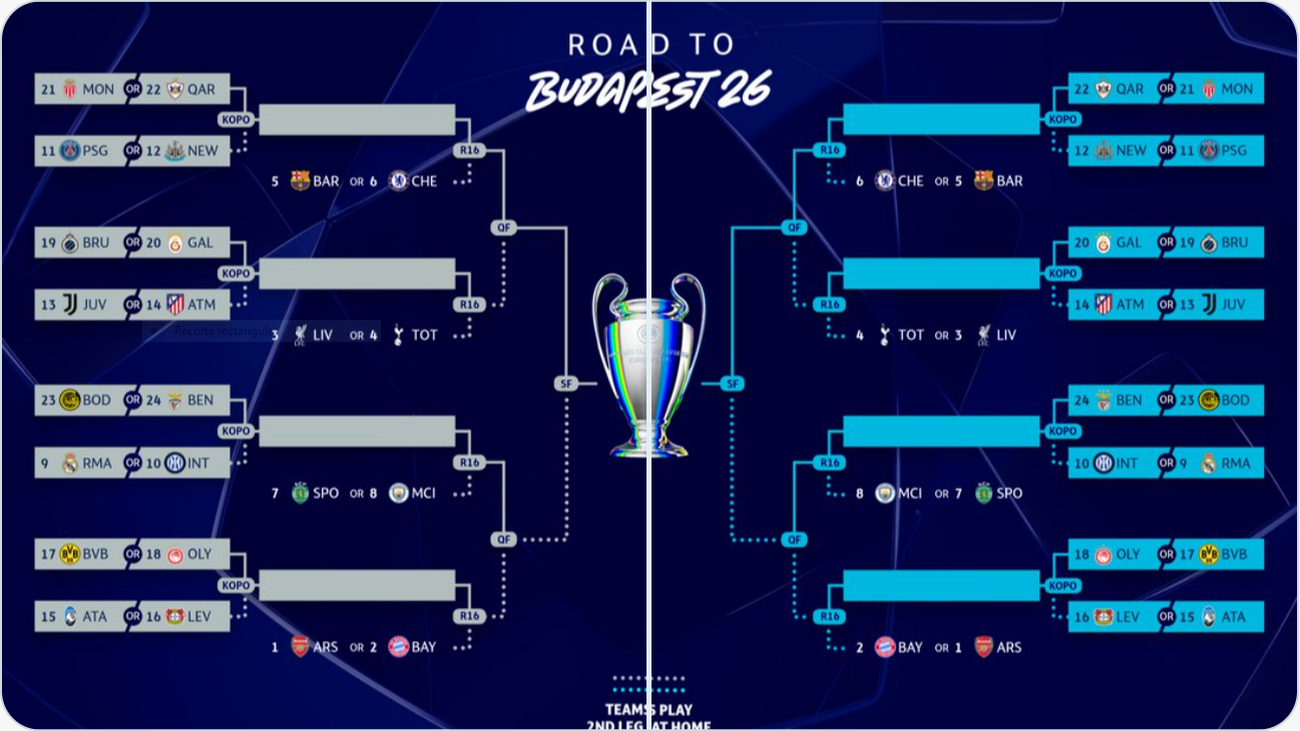Eliminatorias de la Champions 2026
