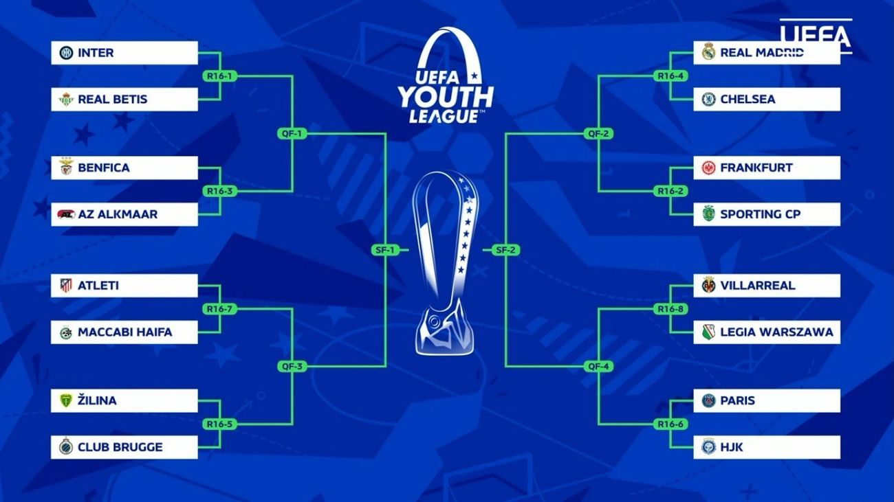 Cuadro de la Champions juvenil