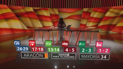 Especial Informativo - Elecciones en Aragón 08.02.2026
