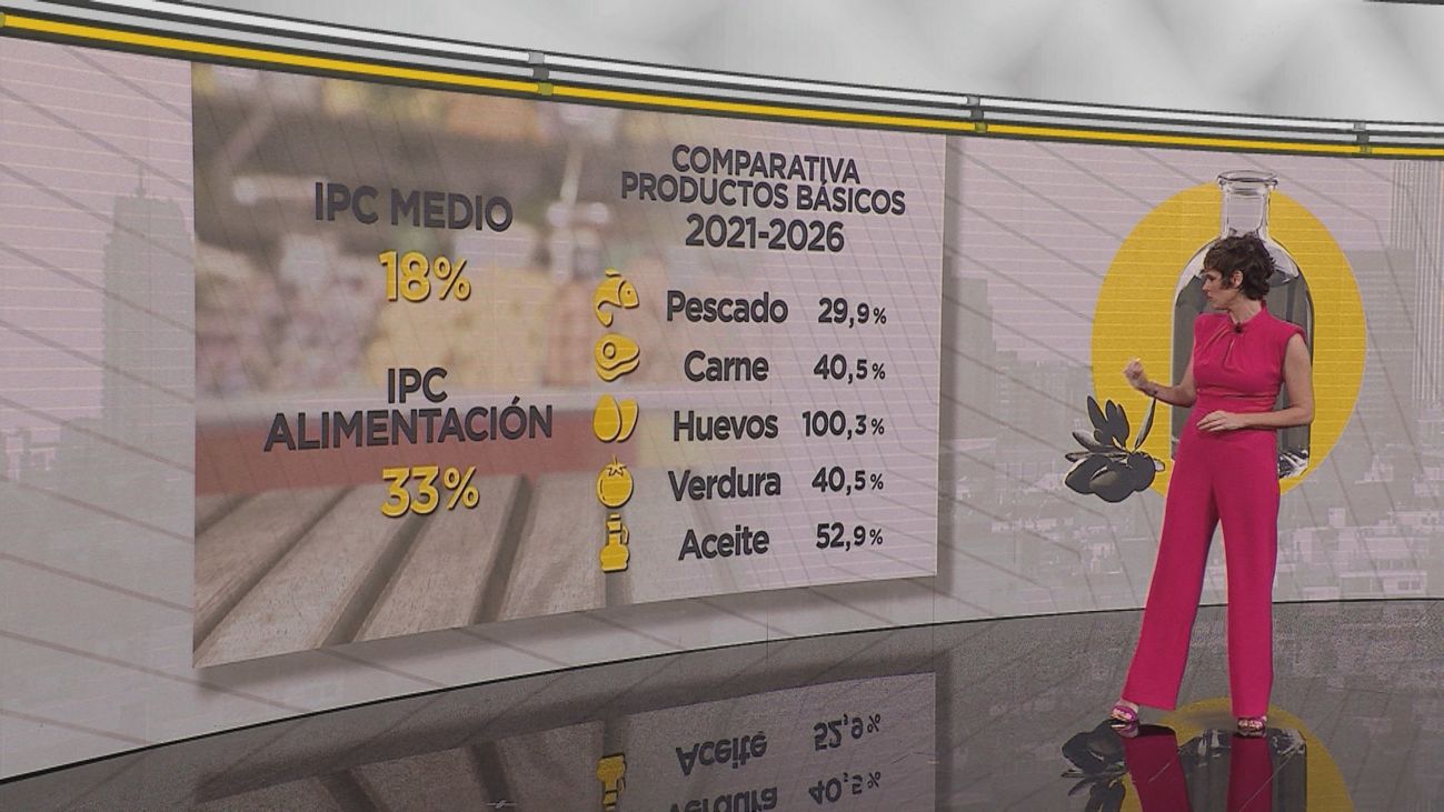 Cuando algunos productos de tu cesta de la compra de siempre son ahora alimentos de lujo