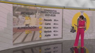 Cuando algunos productos de tu cesta de la compra de siempre son ahora alimentos de lujo