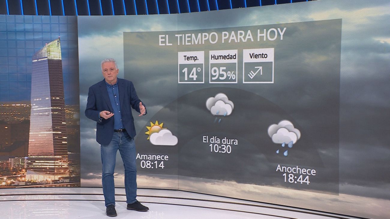 Miércoles con mucho viento y otro día de lluvia