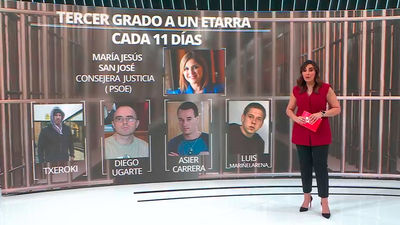 115 etarras con delitos de sangre, puestos en semilibertad, en los últimos cuatro años