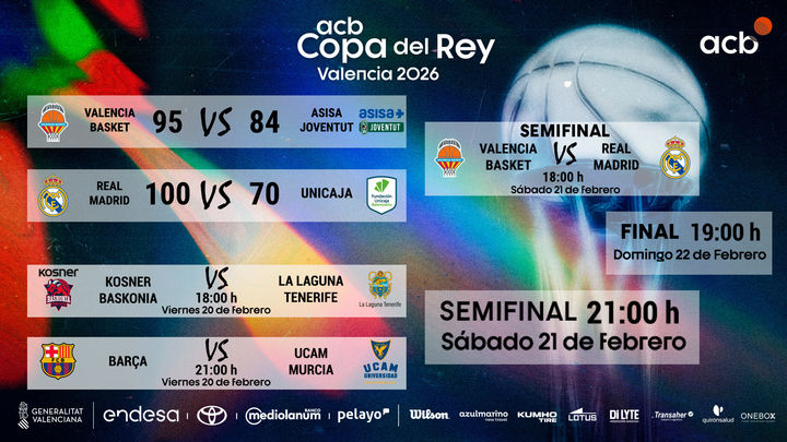 Cuadro de la Copa del Rey / ACB
