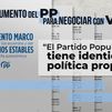 El PP confía en su documento marco propuesto a Vox mientras que Abascal lo tacha de "error"