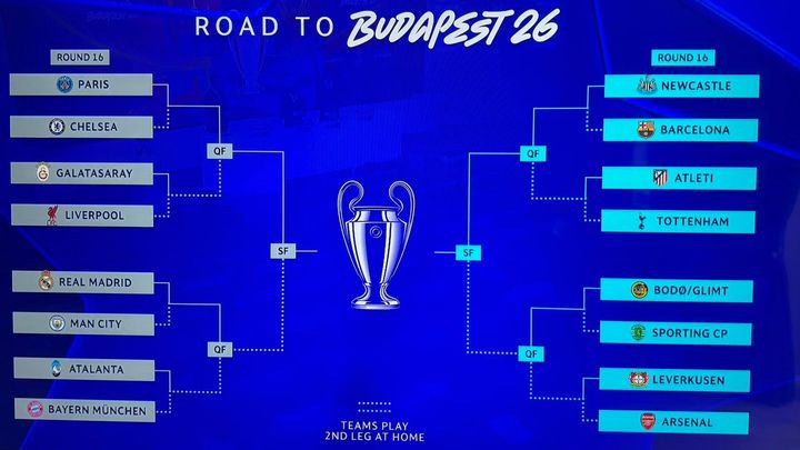 Cruces de la Champions / UEFA