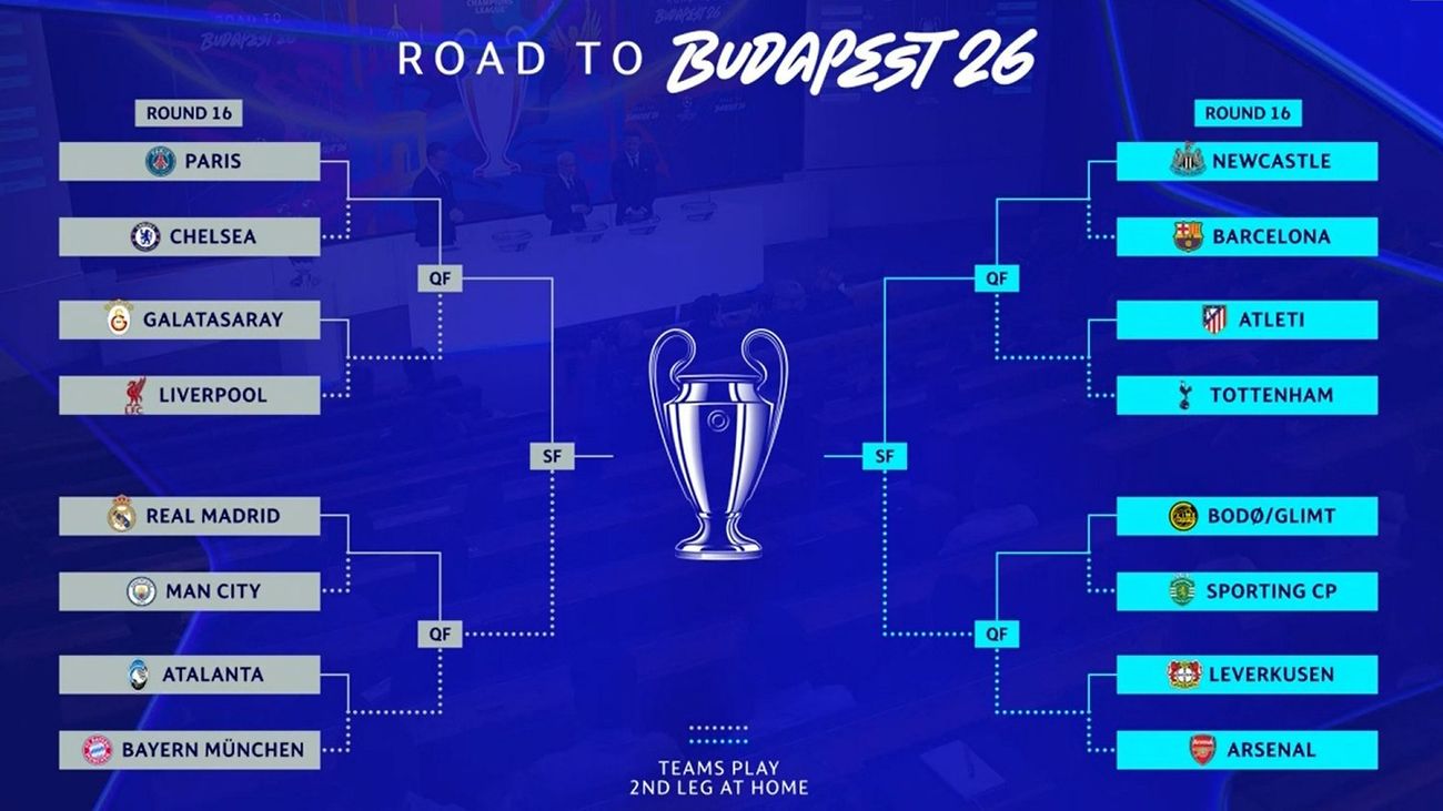 Cruces de octavos de Champions