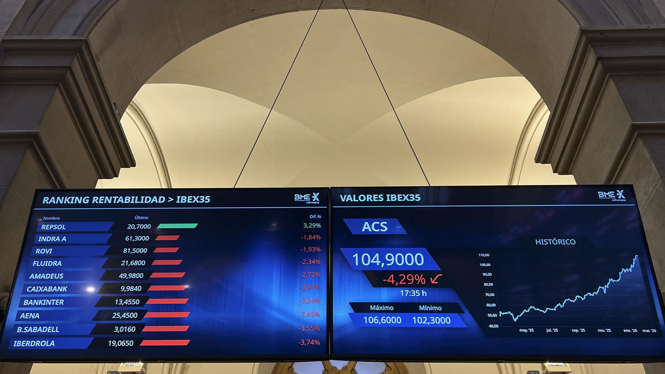 Panel de cotizaciones del IBEX 35 en la bolsa de Madrid a 3 de marzo de 2026