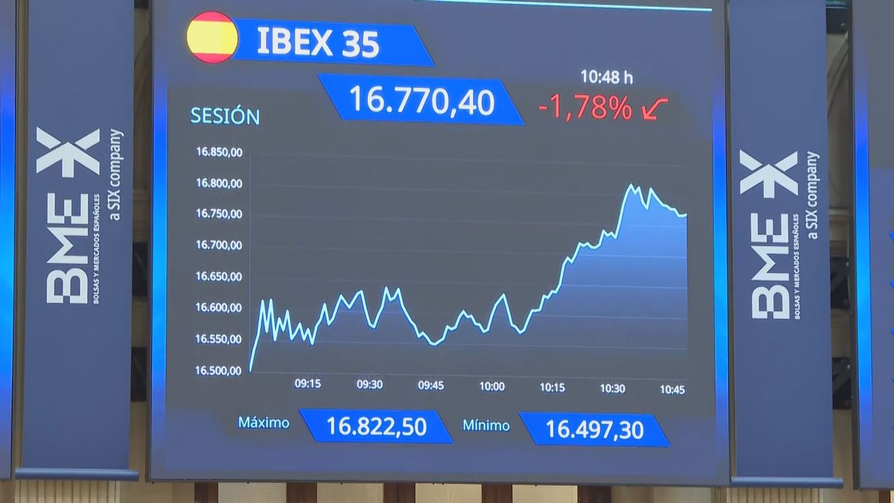 El Ibex 35 cae un 2% y pierde los 17.000 puntos con el crudo y el gas disparados