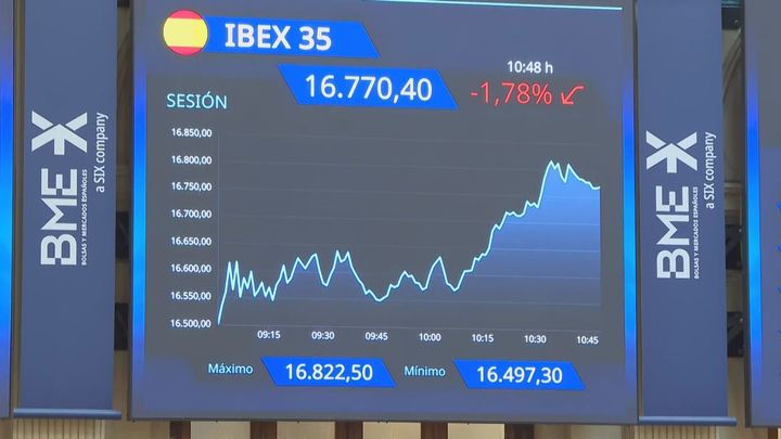 El Ibex 35 cae un 2% y pierde los 17.000 puntos