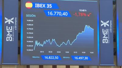 El IBEX 35 pierde un 0,86% y los 17.000 puntos pendiente del precio del petróleo