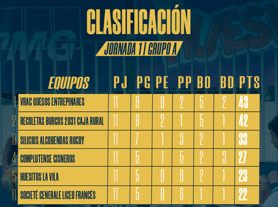 Clasificación / RFER