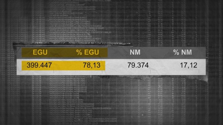 Comparativa de las elecciones de 2024 en el estado de Táchira (Venezuela) / TELEMADRID