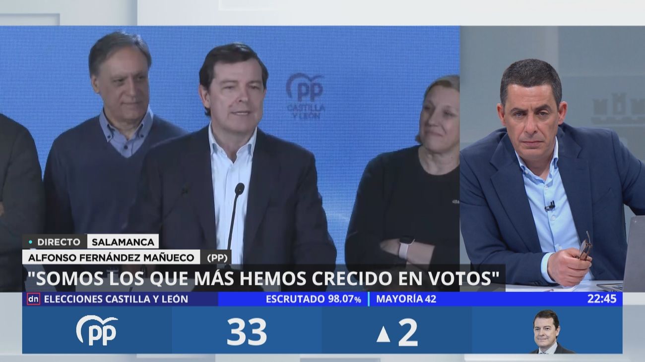 Alfonso Fernández Mañueco: "Hemos triplicado la distancia con el PSOE y duplicamos en votos a Vox"