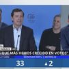 Alfonso Fernández Mañueco: "Hemos triplicado la distancia con el PSOE y duplicamos en votos a Vox"