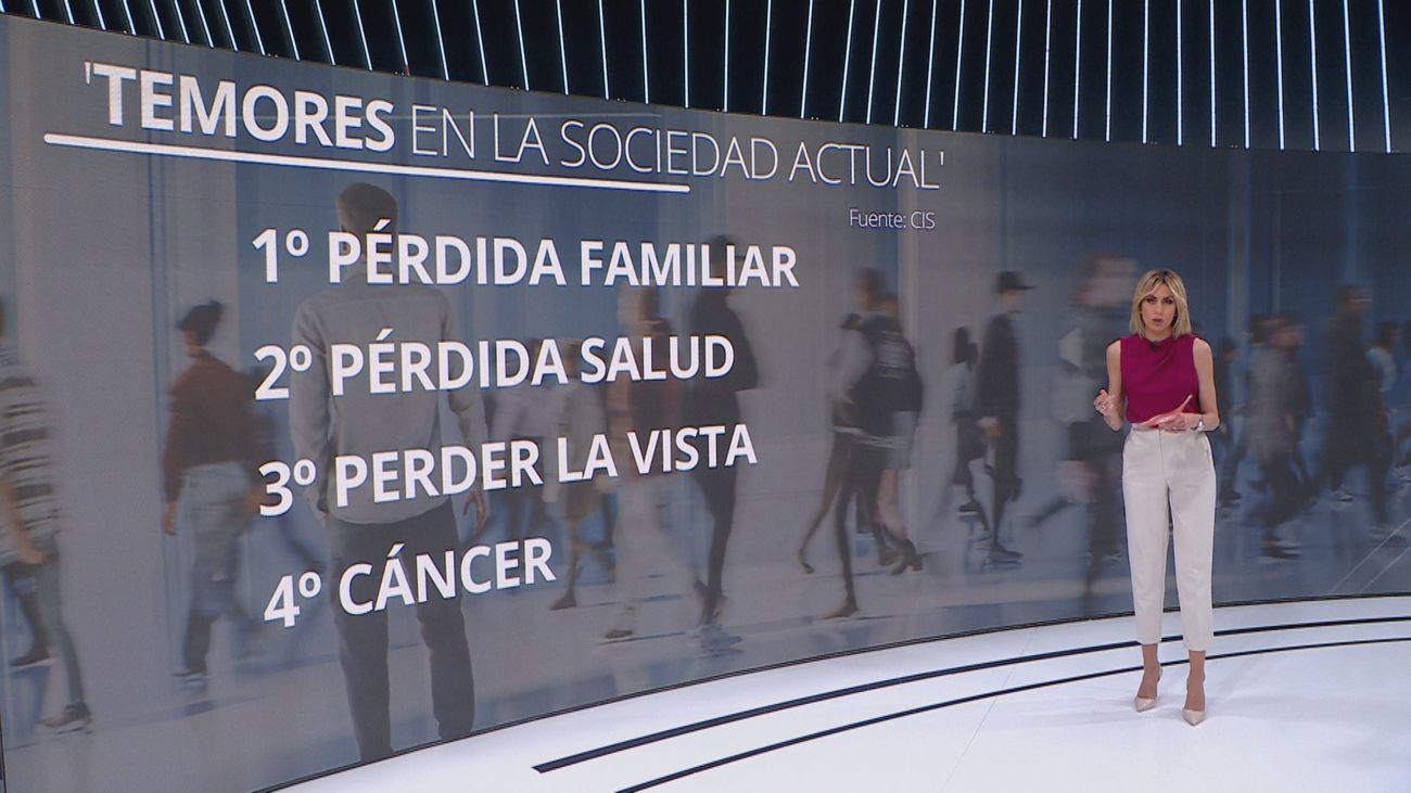 Estos son los temores que más preocupan a los españoles, según el CIS