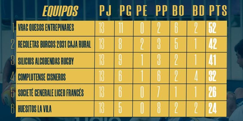 Clsificación / RFER
