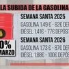 Arranca la segunda fase de la operación salida de Semana Santa marcada por el precio de la gasolina