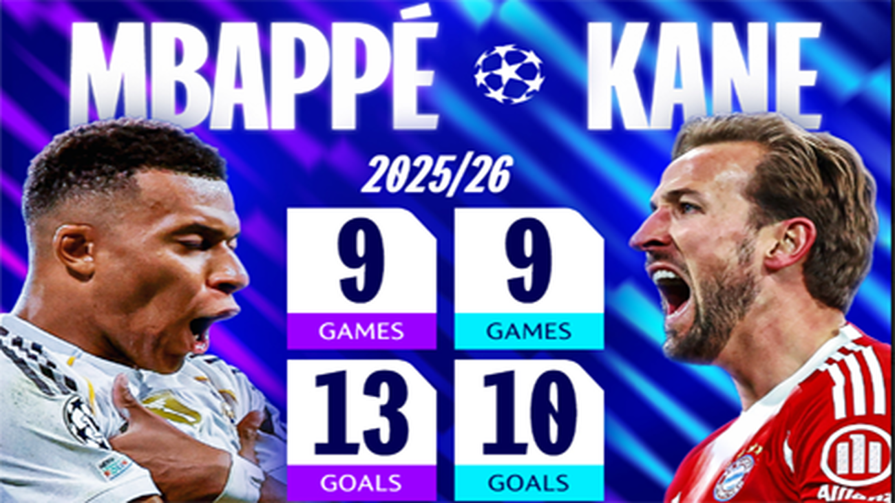 Mbappé y Kane