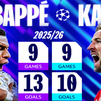 Mbappé vs Kane: reyes sin corona