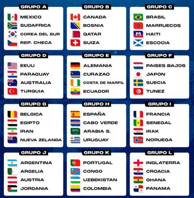 Sorteo del Mundial 2026 / FIFA