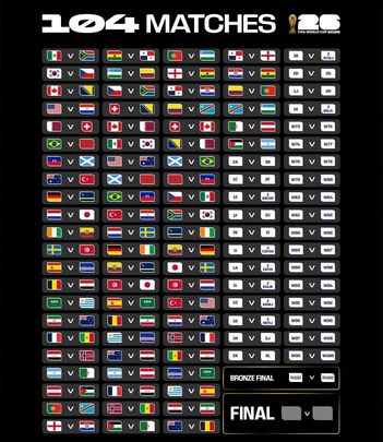 Calendario Mundial 2026 / FIFA