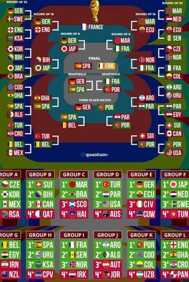 Previsiones / QUANTUM