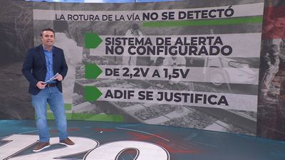 120 minutos 09.04.2026 (parte 2)