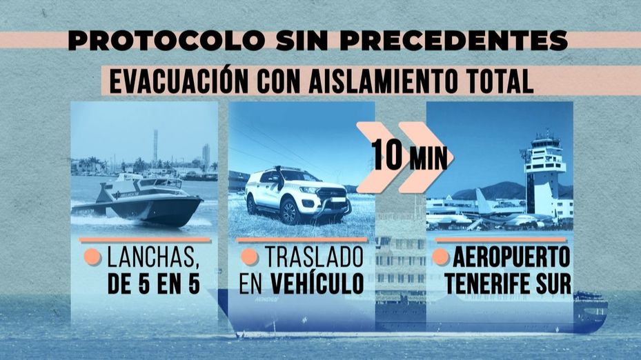 Evacuación del Hondius: en lanchas de cinco en cinco y en coches directos al Aeropuerto de Tenerife Sur