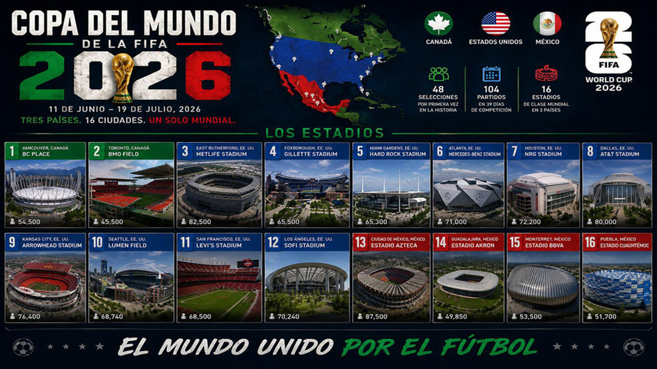 Así son los 16 estadios en los que se jugará el Mundial 2026