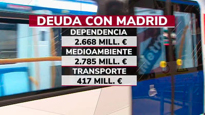 Crece la deuda del gobierno de Sánchez  con Madrid y se dispara a 12.367 millones de euros