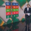 Juanma Moreno volvería a ganar las elecciones autonómicas en Andalucía con mayoría absoluta, según los sondeos