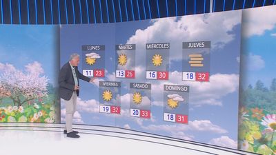 Del abrigo a la manga corta: este es el radical cambio de tiempo que nos espera en Madrid