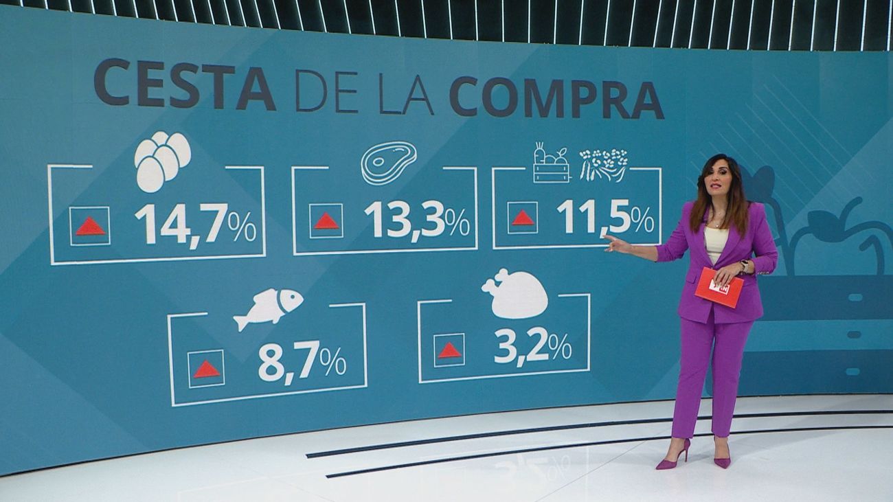 Hortalizas, legumbres verdes, huevos, pescado y carne disparan sus precios en el último año
