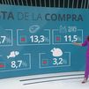Hortalizas, legumbres verdes, huevos, pescado y carne disparan sus precios en el último año