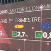 Madrid consolida su liderazgo económico con un crecimiento del 3%