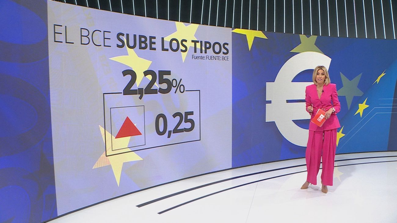 El BCE sube los tipos de interés en 25 puntos básicos, hasta el 2,25 %, por la inflación