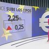 El BCE sube los tipos de interés en 25 puntos básicos, hasta el 2,25%, por la inflación