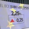 El BCE sube los tipos de interés en 25 puntos básicos, hasta el 2,25 %, por la inflación