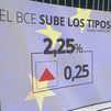 El BCE sube los tipos de interés en 25 puntos básicos, hasta el 2,25 %, por la inflación