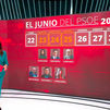 Sánchez arranca el verano con más de seis causas judiciales en el horizónte