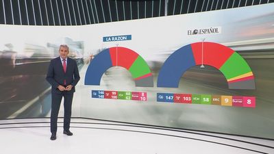 El PSOE caería por debajo de los 100 escaños, según una encuesta de La Razón