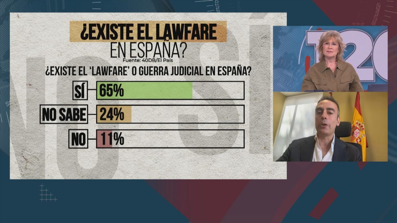 'Lawfare': ¿Confían los españoles en los jueces?