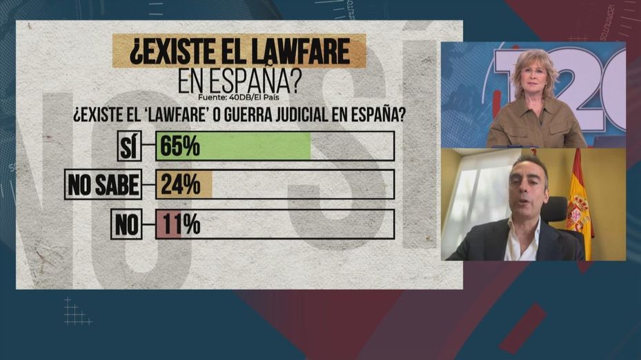 'Lawfare': ¿Confían los españoles en los jueces?