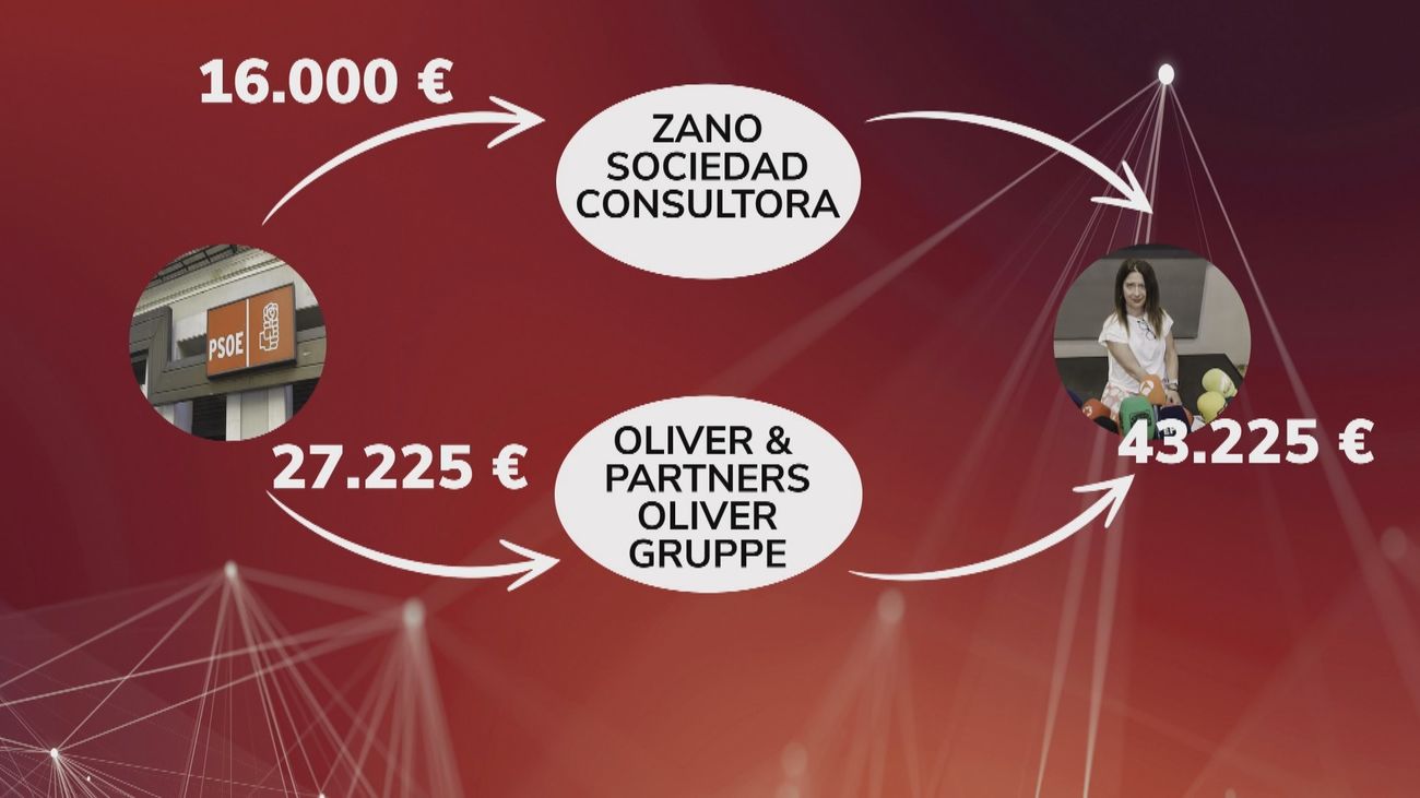 El PSOE utilizó sociedades pantalla para pagar a Leire Díez por las cloacas