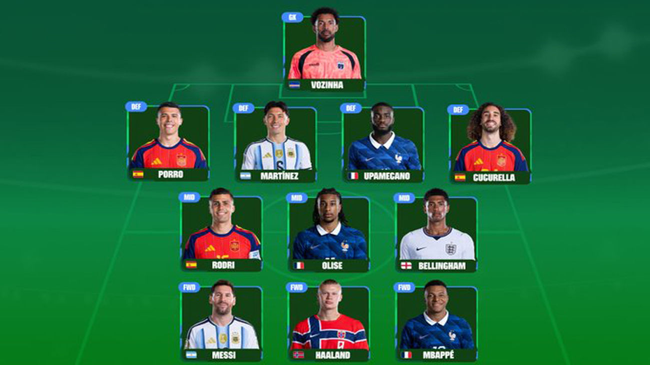 Once ideal del Mundial 2026