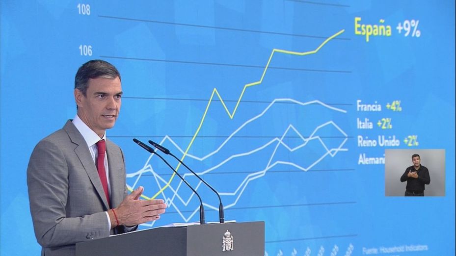 La otra cara del balance económico triunfalista de Pedro Sánchez