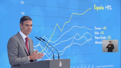La otra cara del balance económico triunfalista de Pedro Sánchez